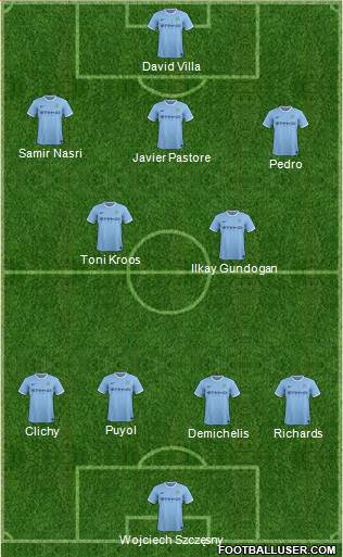 http://www.footballuser.com/formations/2013/11/873311_Manchester_City.jpg