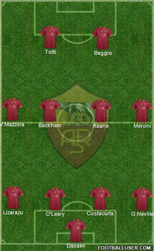 AS Roma 4-4-2 football formation