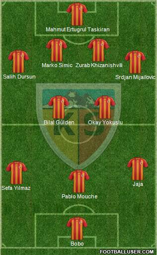 Kayserispor football formation