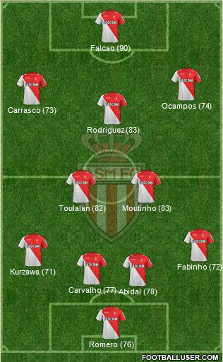 http://www.footballuser.com/formations/2013/11/873680_AS_Monaco_FC.jpg