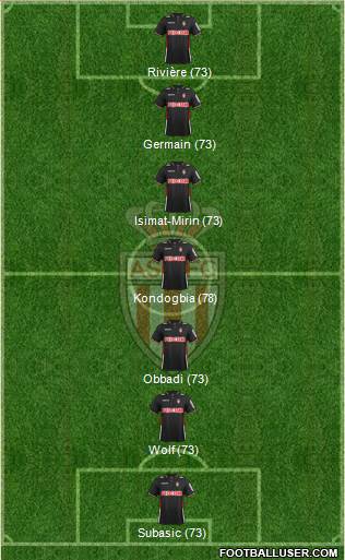 http://www.footballuser.com/formations/2013/11/873682_AS_Monaco_FC.jpg