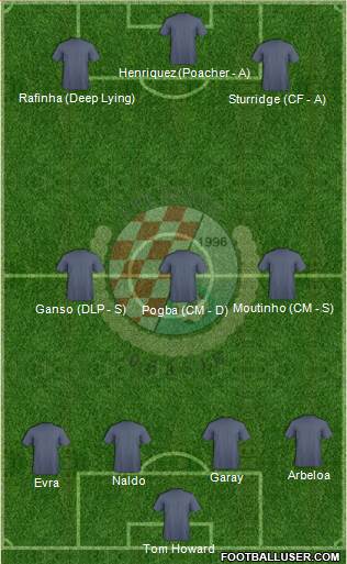 HNK Orasje 4-3-3 football formation