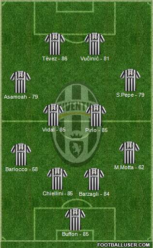 http://www.footballuser.com/formations/2013/11/874117_Juventus.jpg