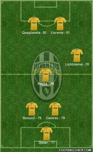 http://www.footballuser.com/formations/2013/11/874132_Juventus.jpg