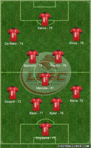 http://www.footballuser.com/formations/2013/11/874137_LOSC_Lille_Metropole.jpg