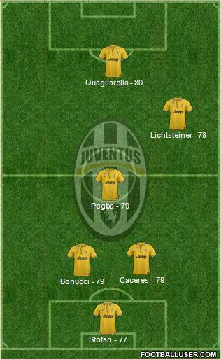 http://www.footballuser.com/formations/2013/11/874172_Juventus.jpg