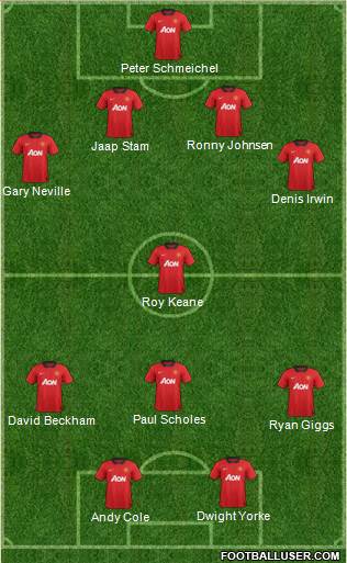 Manchester United 4-1-3-2 football formation