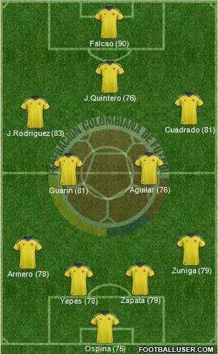 http://www.footballuser.com/formations/2013/11/874529_Colombia.jpg