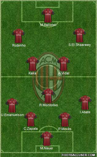 http://www.footballuser.com/formations/2013/11/874812_AC_Milan.jpg