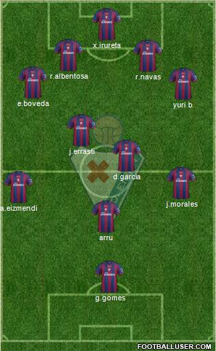 S.D. Eibar S.A.D. 4-2-3-1 football formation
