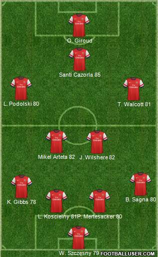 http://www.footballuser.com/formations/2013/11/875197_Arsenal.jpg