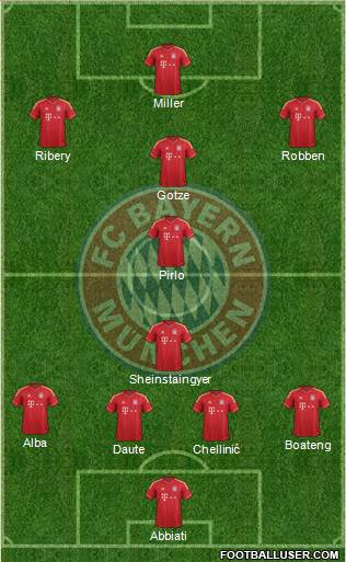 http://www.footballuser.com/formations/2013/11/875259_FC_Bayern_Munchen.jpg