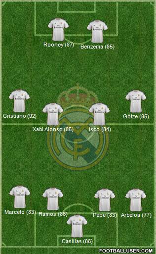 http://www.footballuser.com/formations/2013/11/875371_Real_Madrid_CF.jpg