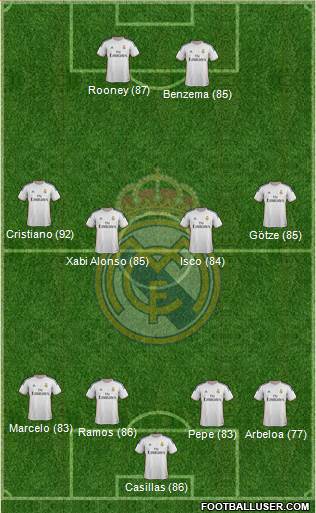 http://www.footballuser.com/formations/2013/11/875371_Real_Madrid_CF.jpg
