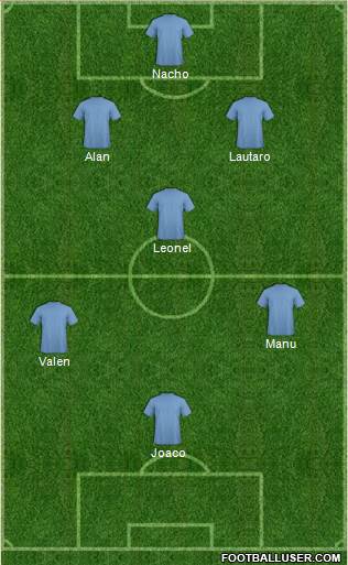 World Cup 2014 Team 3-5-2 football formation