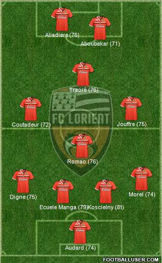 http://www.footballuser.com/formations/2013/11/875799_FC_Lorient_Bretagne_Sud.jpg