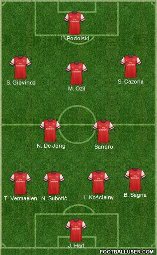 http://www.footballuser.com/formations/2013/11/875804_Arsenal.jpg