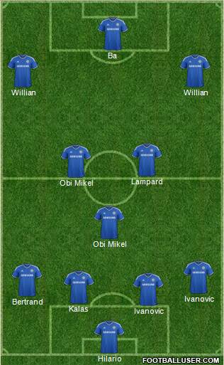 http://www.footballuser.com/formations/2013/11/875974_Chelsea.jpg