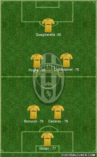 http://www.footballuser.com/formations/2013/11/876240_Juventus.jpg