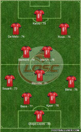 http://www.footballuser.com/formations/2013/11/876241_LOSC_Lille_Metropole.jpg