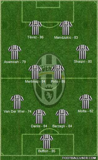 http://www.footballuser.com/formations/2013/11/876414_Juventus.jpg