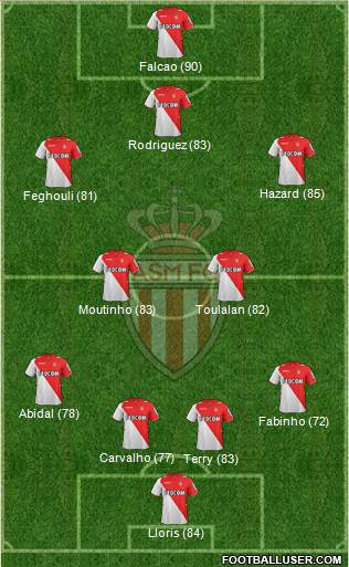 http://www.footballuser.com/formations/2013/11/876451_AS_Monaco_FC.jpg