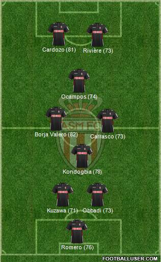 http://www.footballuser.com/formations/2013/11/876455_AS_Monaco_FC.jpg
