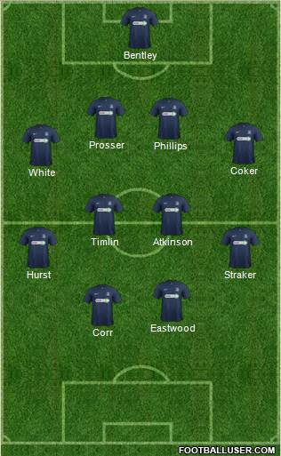 Southend United 4-4-2 football formation