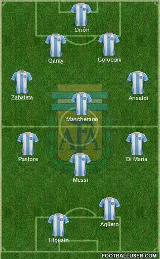 Argentina 4-3-3 football formation