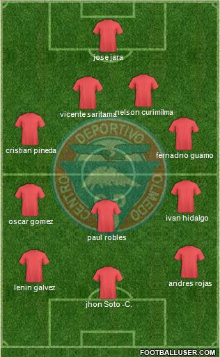 CD Olmedo football formation