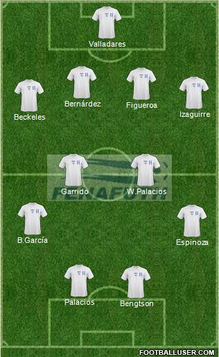 Honduras 4-4-2 football formation