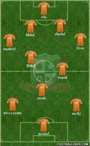 Bangkok United FC 4-3-3 football formation