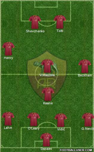 AS Roma 4-3-3 football formation