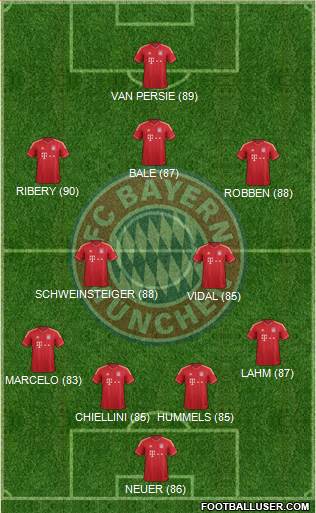 http://www.footballuser.com/formations/2013/11/877658_FC_Bayern_Munchen.jpg