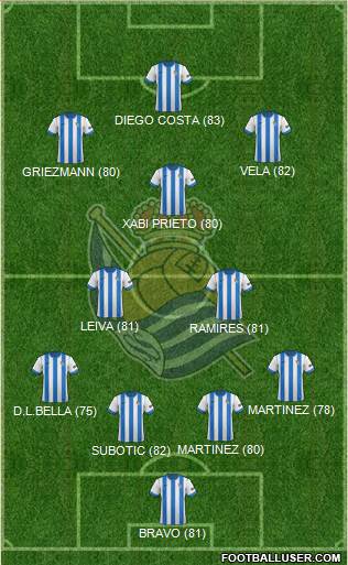 http://www.footballuser.com/formations/2013/11/877661_Real_Sociedad_SAD.jpg