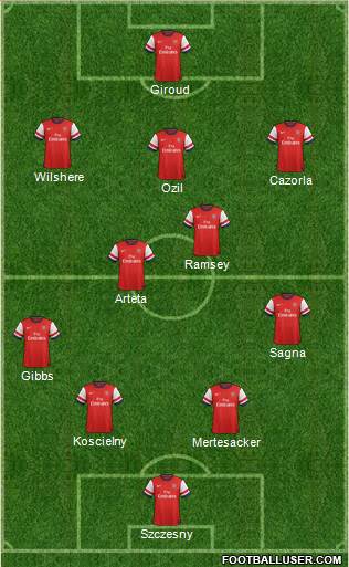 Arsenal 4-2-3-1 football formation