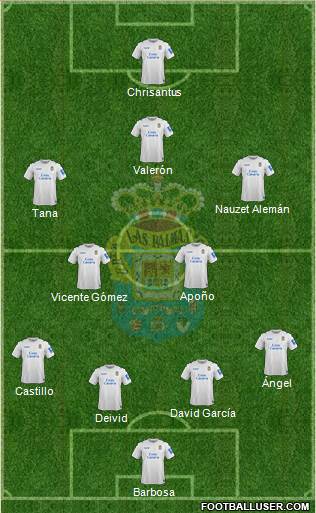 U.D. Las Palmas S.A.D. 4-2-3-1 football formation