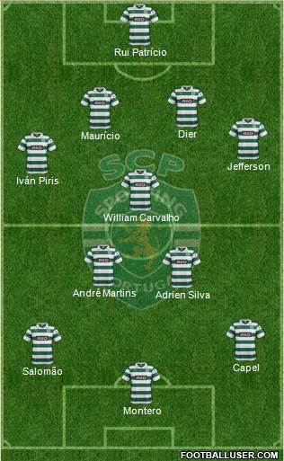 Sporting Clube de Portugal - SAD 4-3-3 football formation