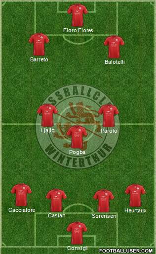 FC Winterthur 4-3-3 football formation