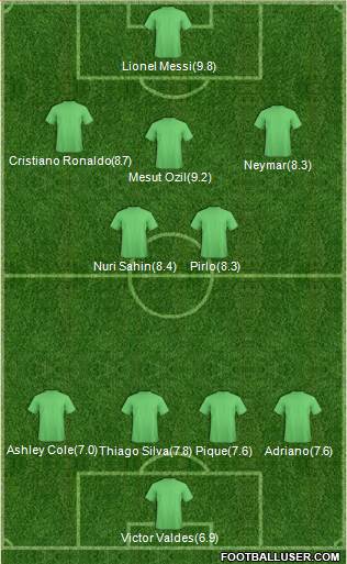 http://www.footballuser.com/formations/2013/11/879647_Football_Manager_Team.jpg