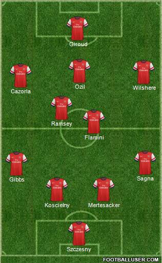 Arsenal 4-2-3-1 football formation