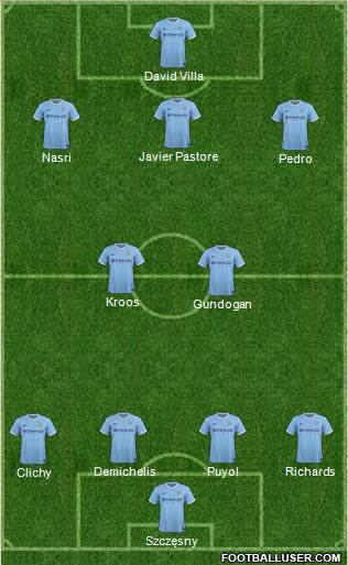 http://www.footballuser.com/formations/2013/11/880079_Manchester_City.jpg