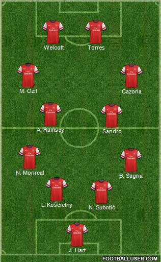 http://www.footballuser.com/formations/2013/11/880182_Arsenal.jpg