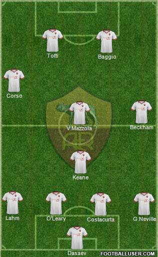 AS Roma 4-4-2 football formation