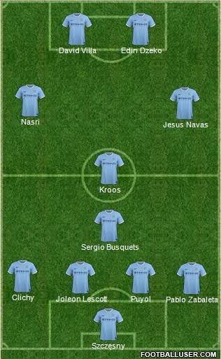 http://www.footballuser.com/formations/2013/11/880788_Manchester_City.jpg