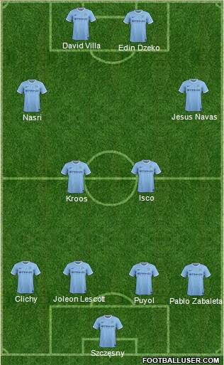 http://www.footballuser.com/formations/2013/11/881218_Manchester_City.jpg