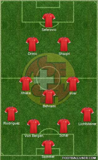 Switzerland 4-3-2-1 football formation