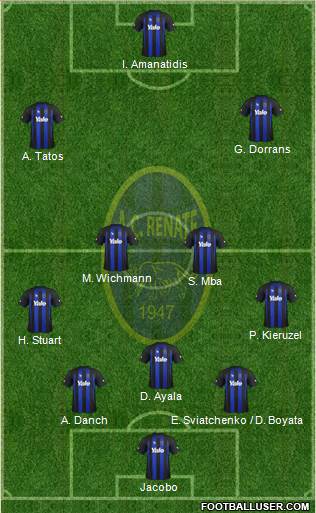 Renate 5-4-1 football formation