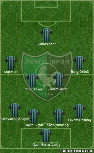 Denizlispor 4-4-1-1 football formation