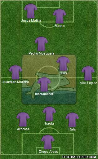 Delfín SC 3-5-2 football formation